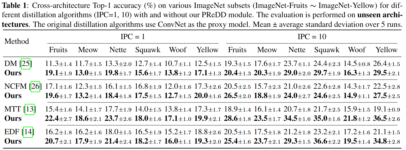 Quantitative Results Table